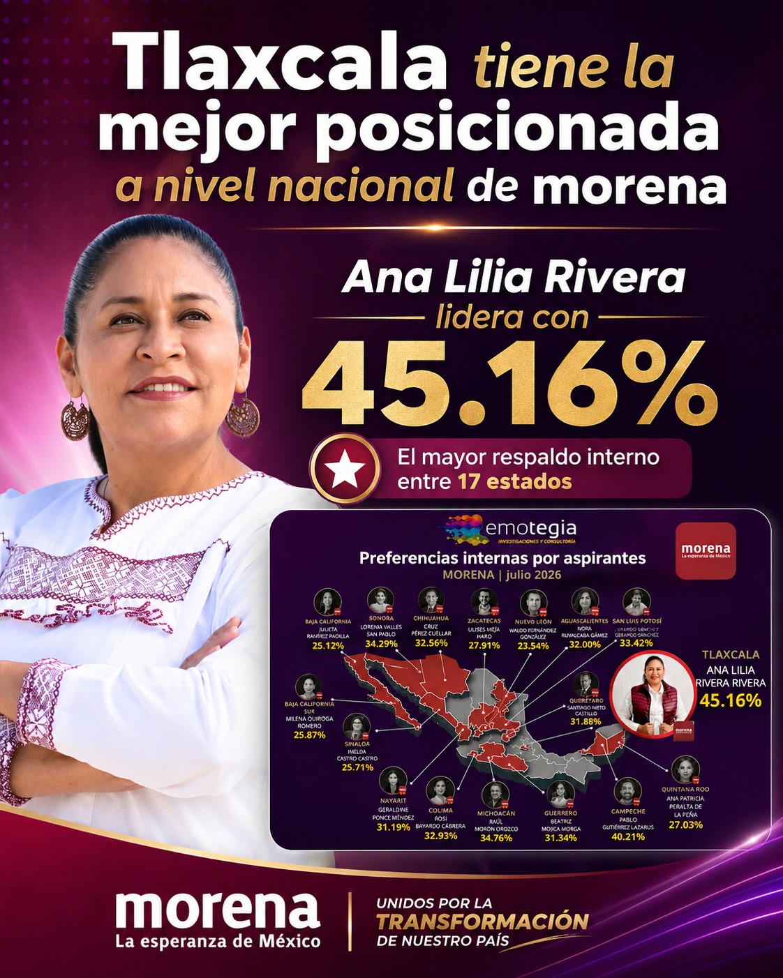 Ana Lilia Rivera, la aspirante mejor posicionada de Morena rumbo a las gubernaturas de 2027: Emotegia